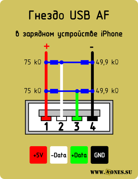Зарядка микро usb распиновка. Распиновка микро USB разъема для зарядки телефона 4. Распайка разъема USB 2 для зарядки смартфона. Схема кабеля зарядки iphone 5. Схема распайки USB разъема для зарядки iphone 2.